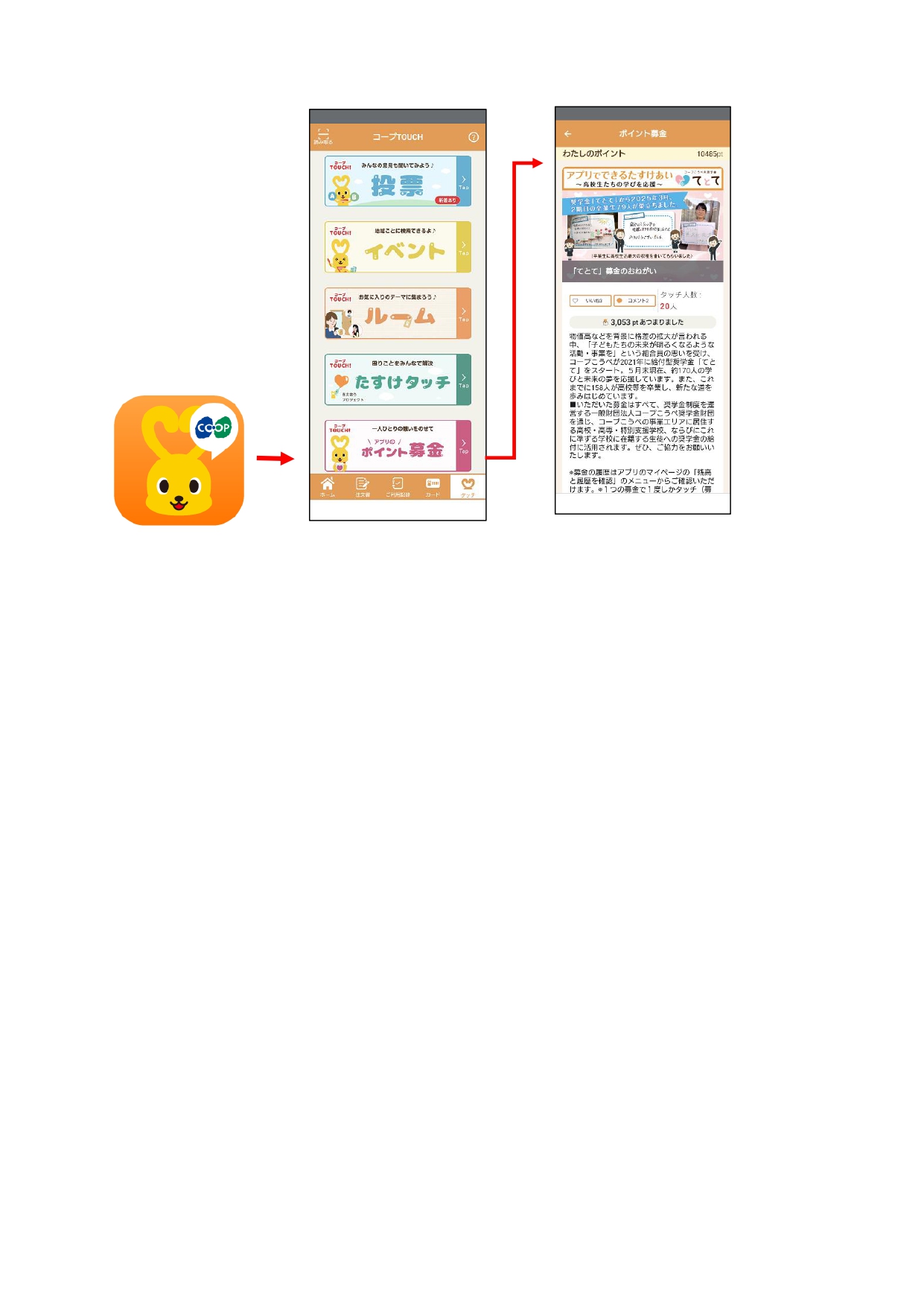 TOUCH募金の流れ